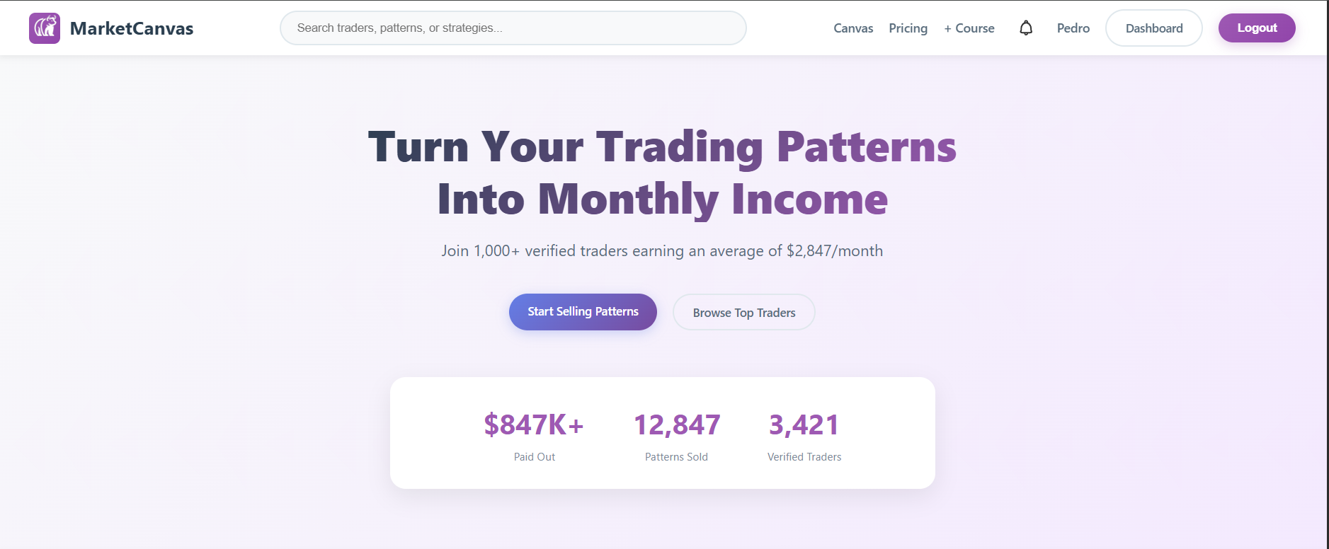 MarketCanvas charting editor